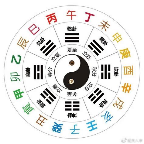 十二天干|天干